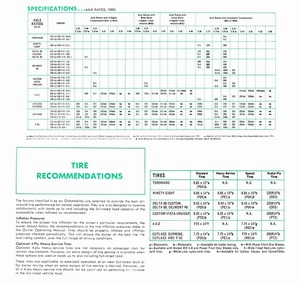1968 Oldsmobile Salesmen's Specs-18.jpg